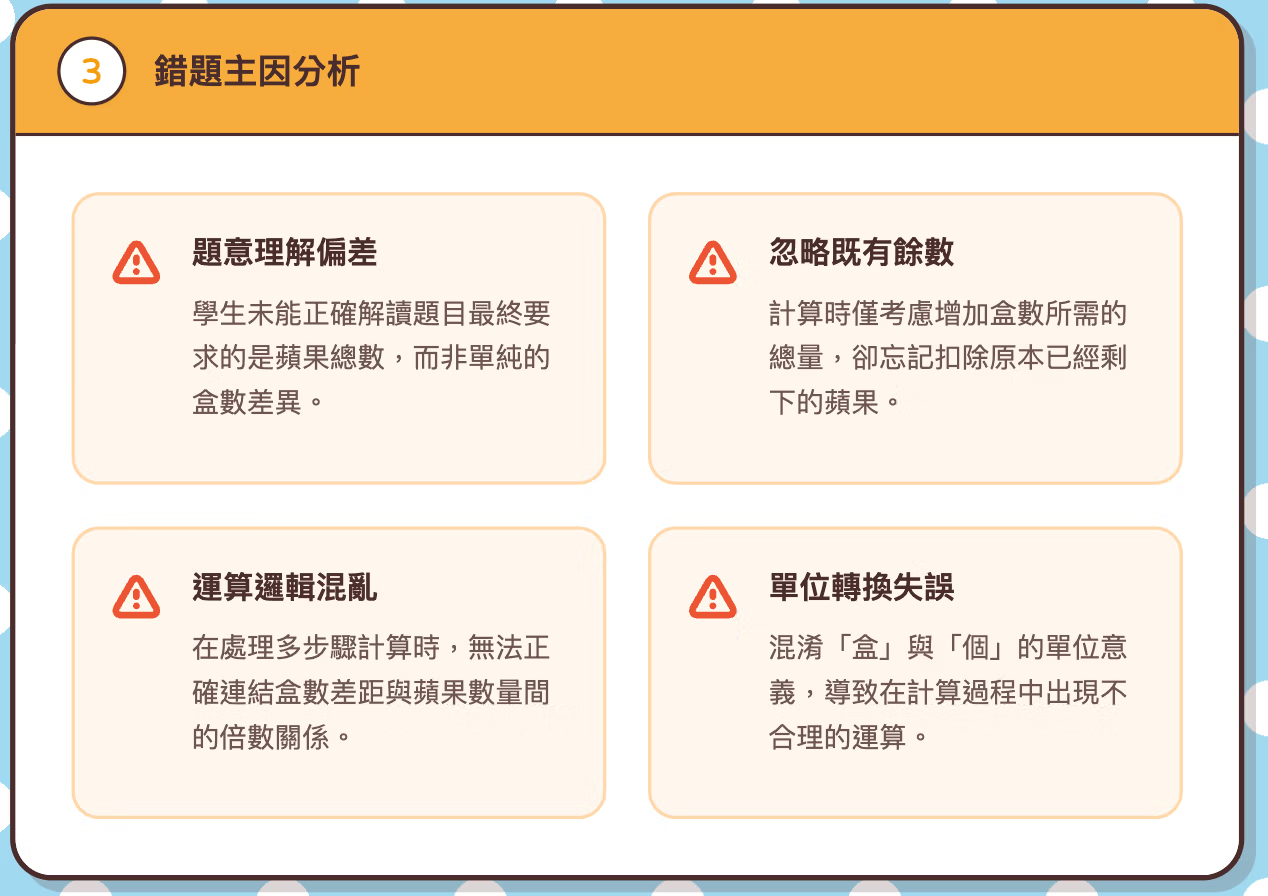 查看結果：依序查看「誘答選項」、「可能錯誤原因」、「核心概念」與「教學建議」。